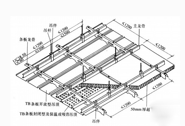 食品車(chē)間凈化工程的頂棚結(jié)構(gòu)